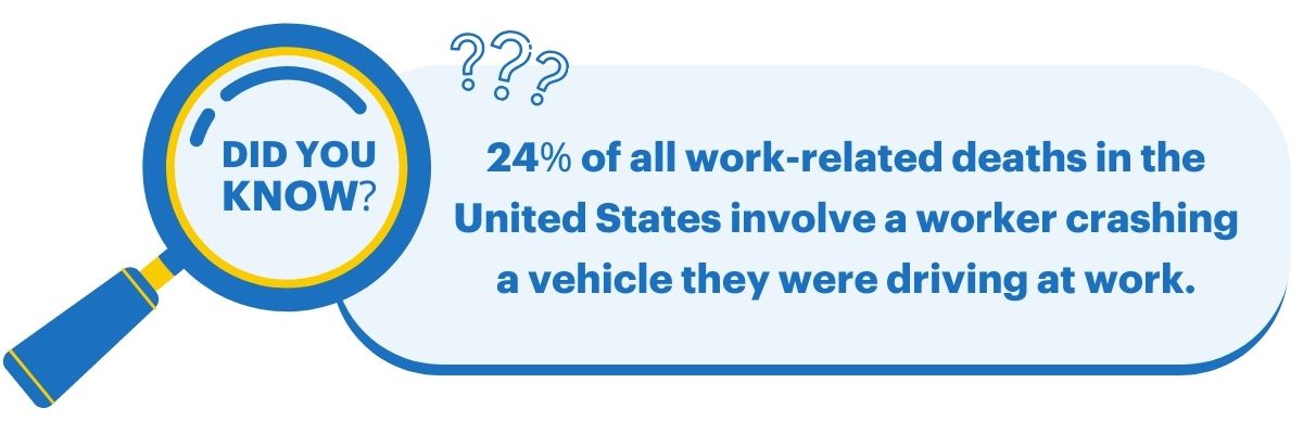 24% of all work-related deaths in the United States involve a worker crashing a vehicle they were driving at work