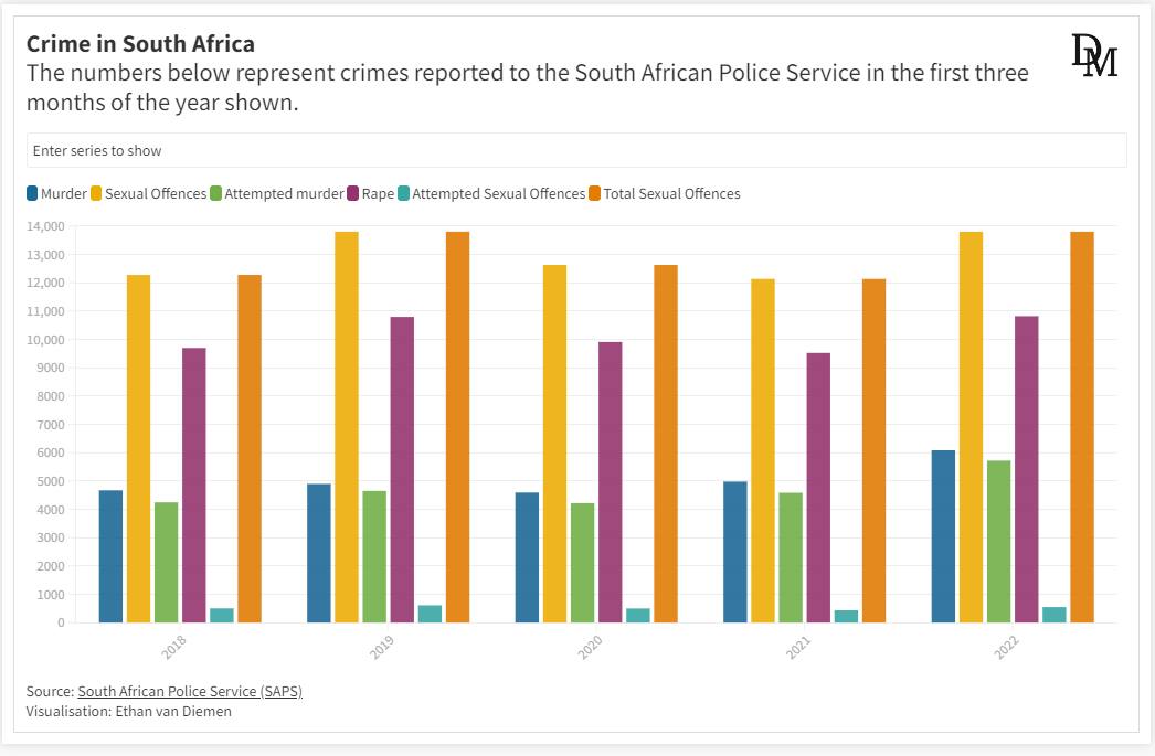 South Africa Background Checks: What you need to know